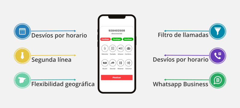 El número virtual, la clave para pymes y autónomos