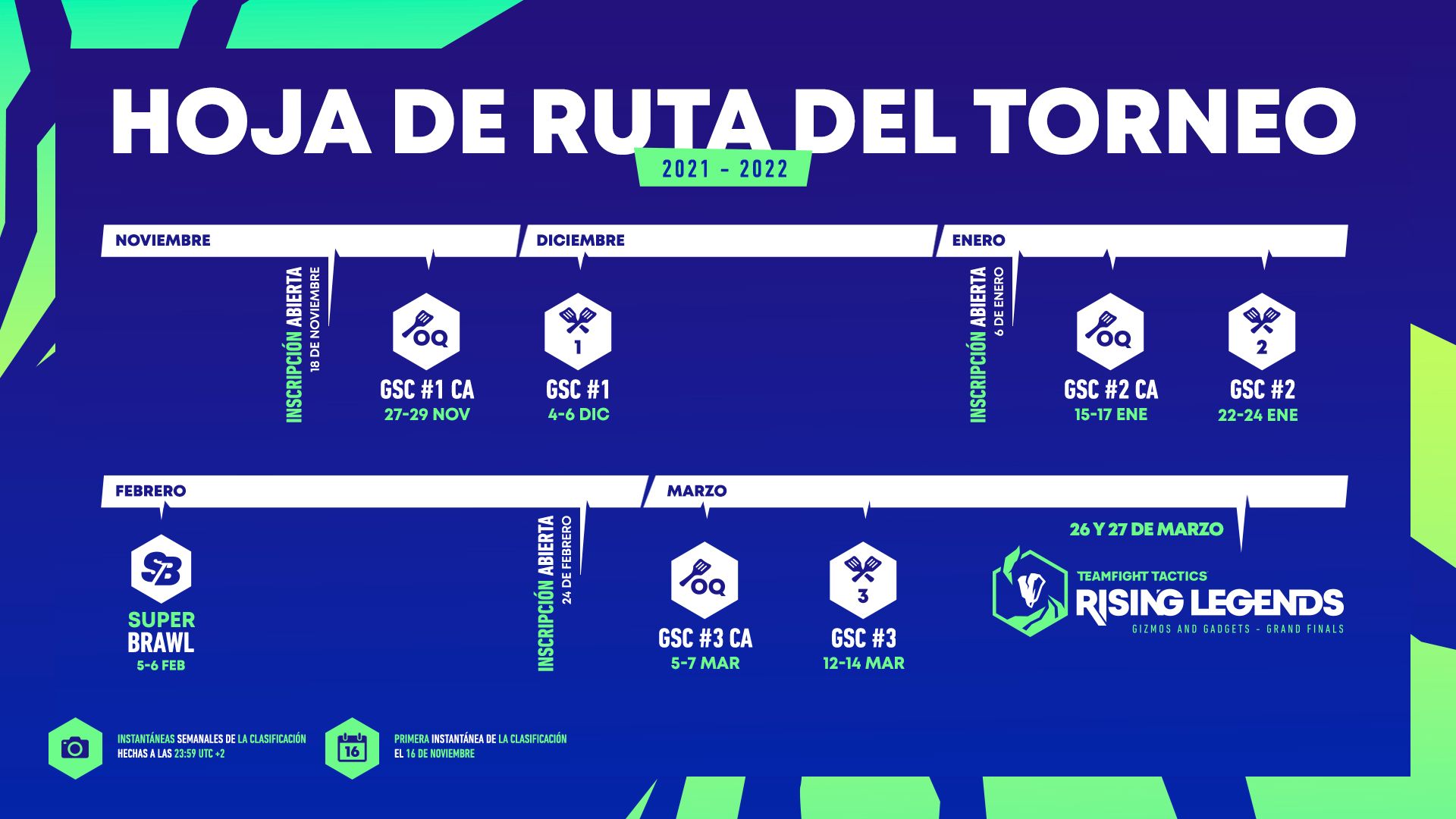 Riot Games anuncia el Teamfight Tactics Rising Legends, el nuevo circuito competitivo de TFT en EMEA