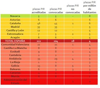 Los psicólogos clínicos proponen convocar todas las plazas PIR de forma extraordinaria
