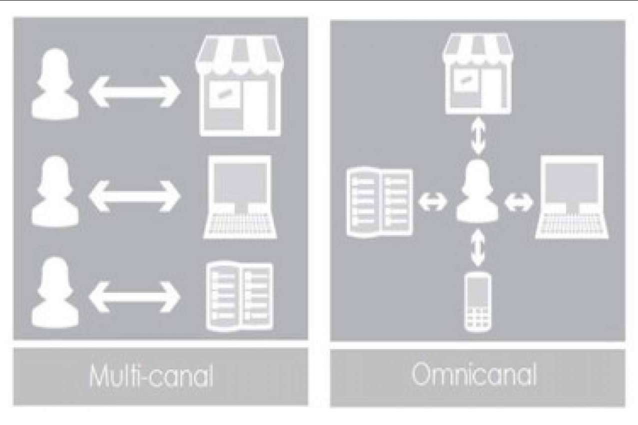 Soluciones integradas de tienda online y TPV para el pequeño comercio, por QMA Consultores