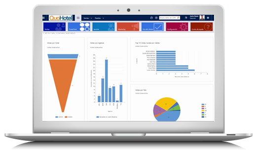 QuoHotel se integra al Channel Manager de Hotetec