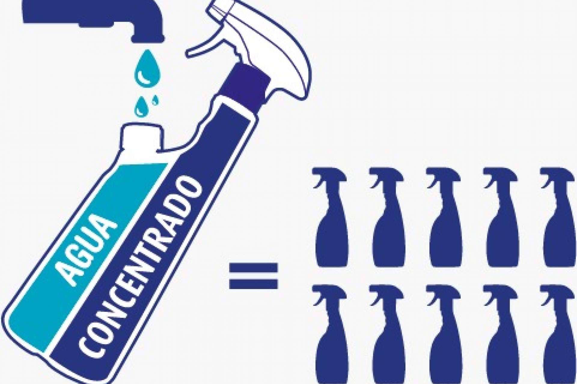 Cuidar el medioambiente con los productos de limpieza Concentralia®