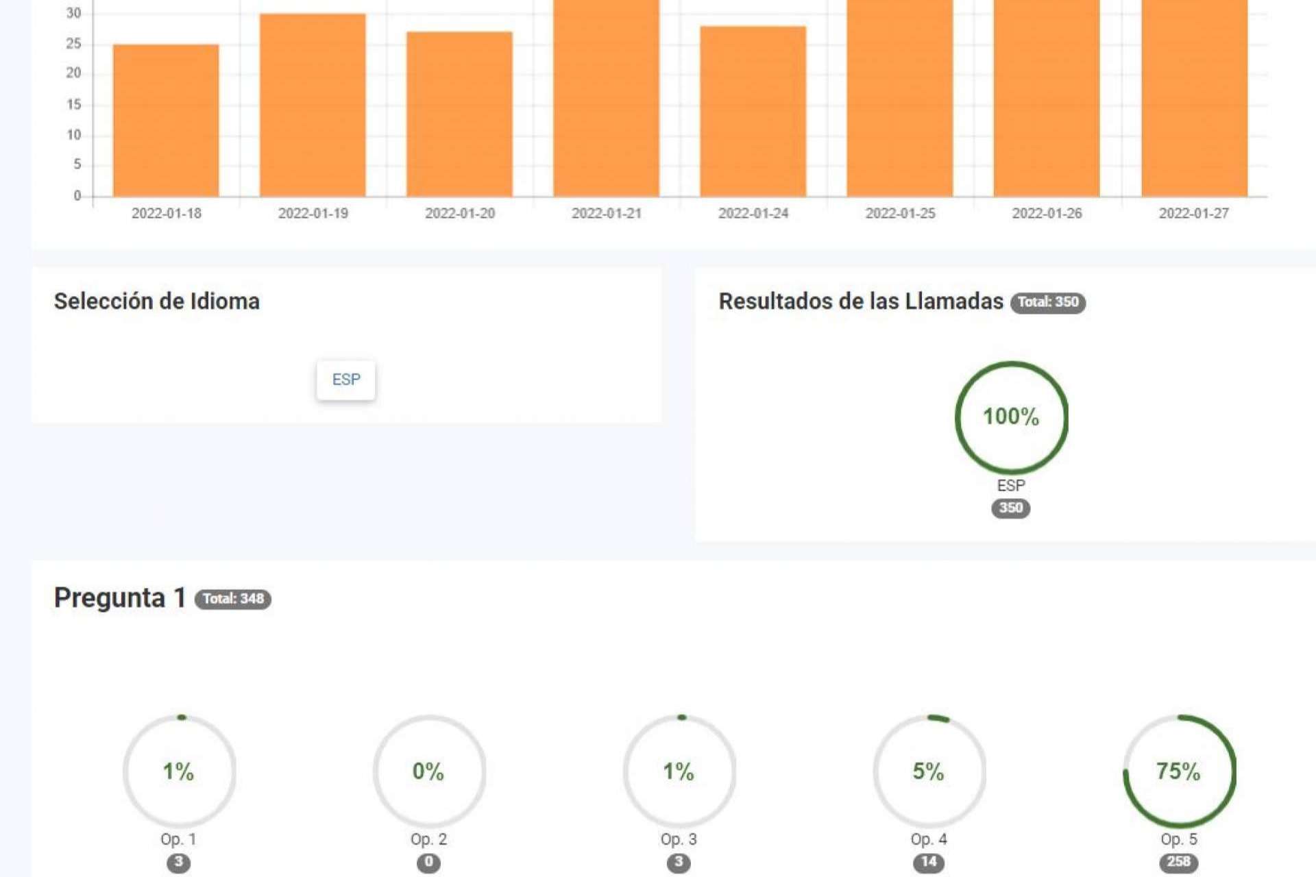 AvisoVoz sobre la importancia de los software de encuestas telefónicas IVR para optimizar empresas