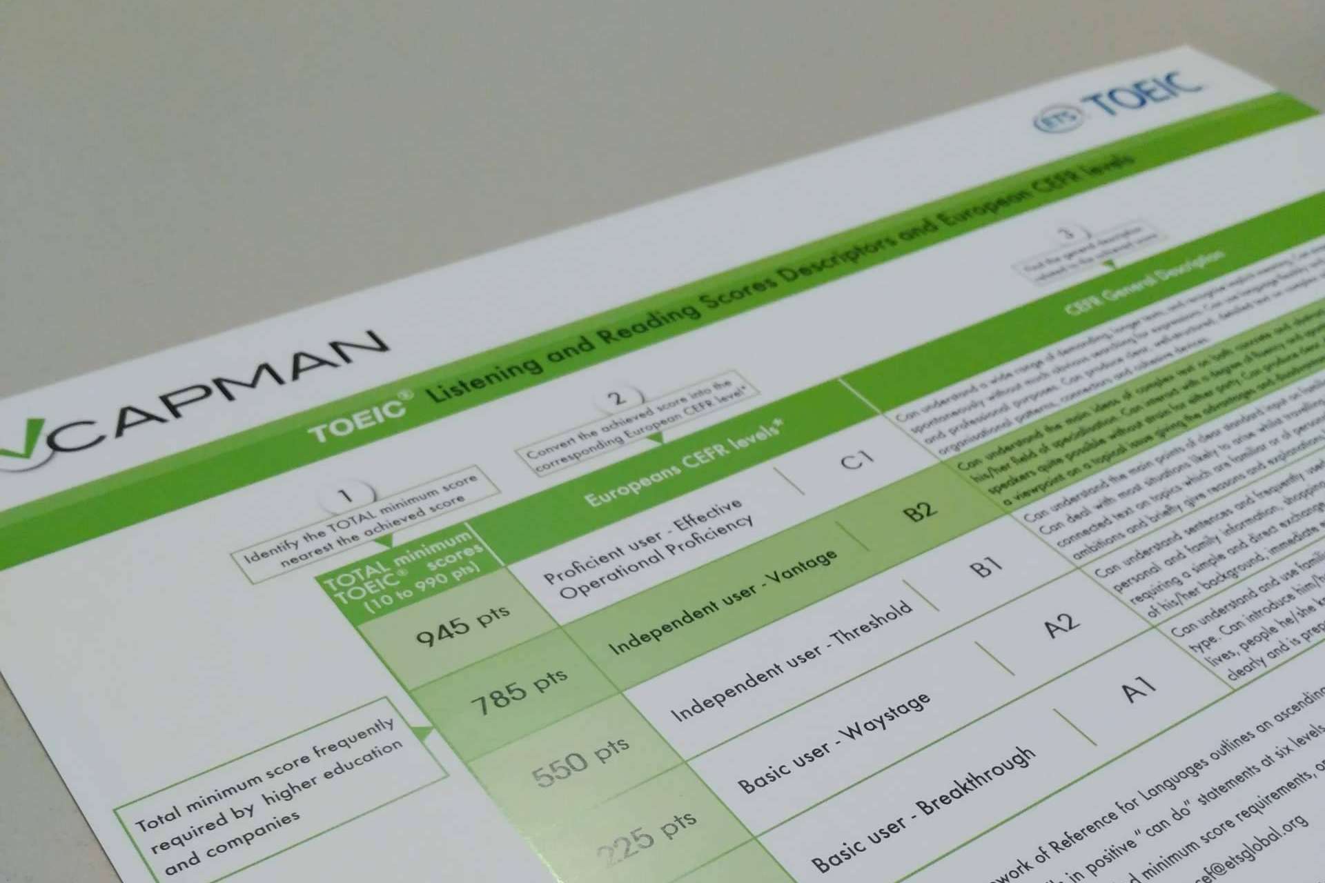 Cursos de preparación TOEIC Madrid en That’s Fun!