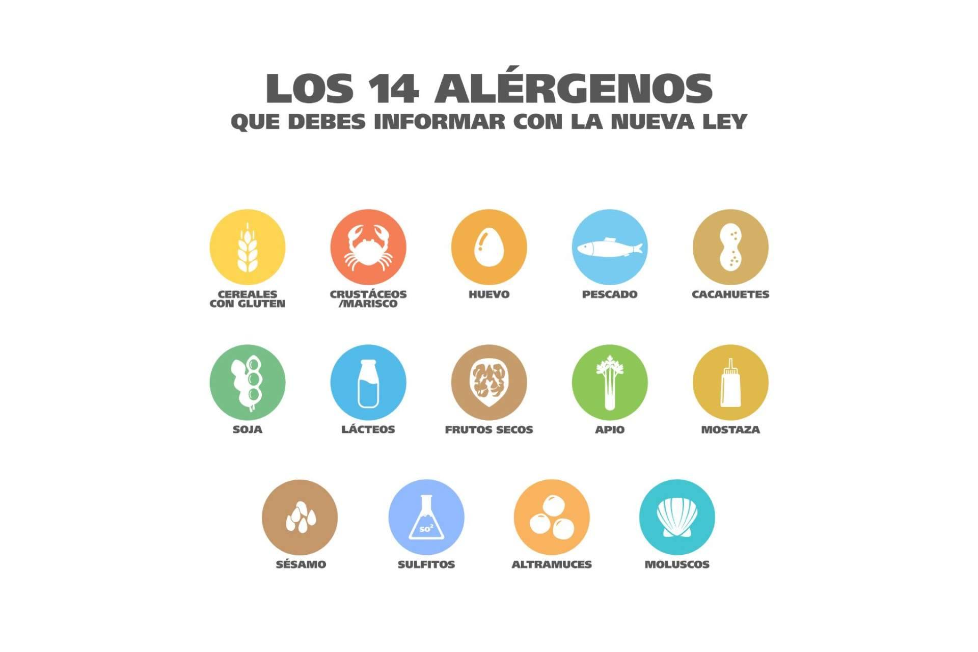 La carta de alérgenos en restaurantes y bares