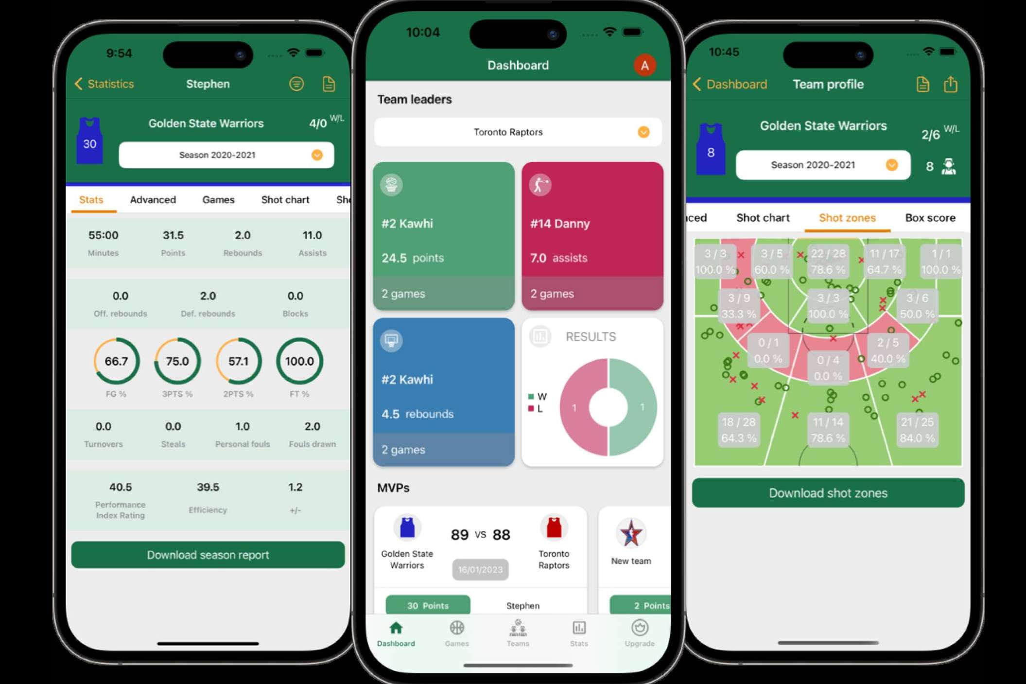 Basketball Stats Assistant, la plataforma encargada de profesionalizar las estadísticas de baloncesto