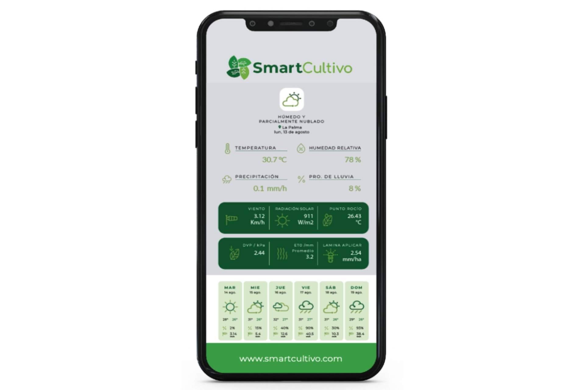 SmartCultivo; la revolución y el futuro de la agricultura