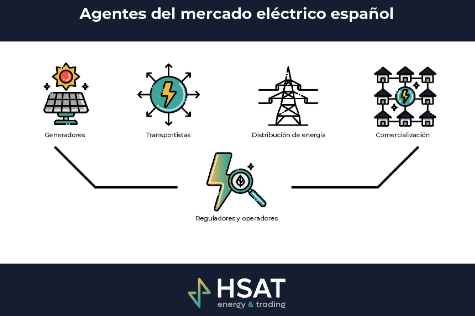 HSAT Energía, expertos en la optimización de los activos energéticos