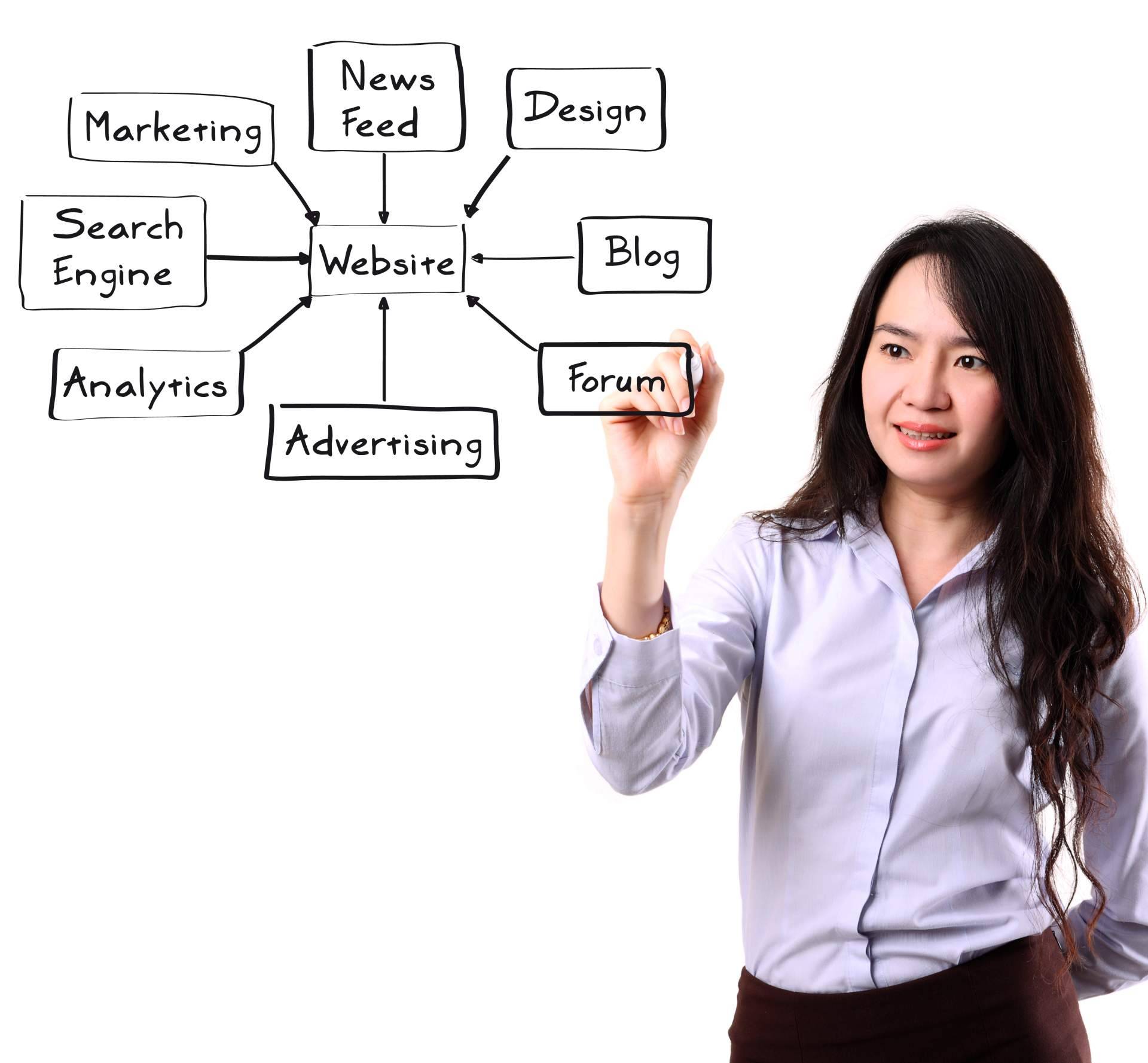 Daimatics ofrece estrategias de marketing digital personalizadas para empresas en España