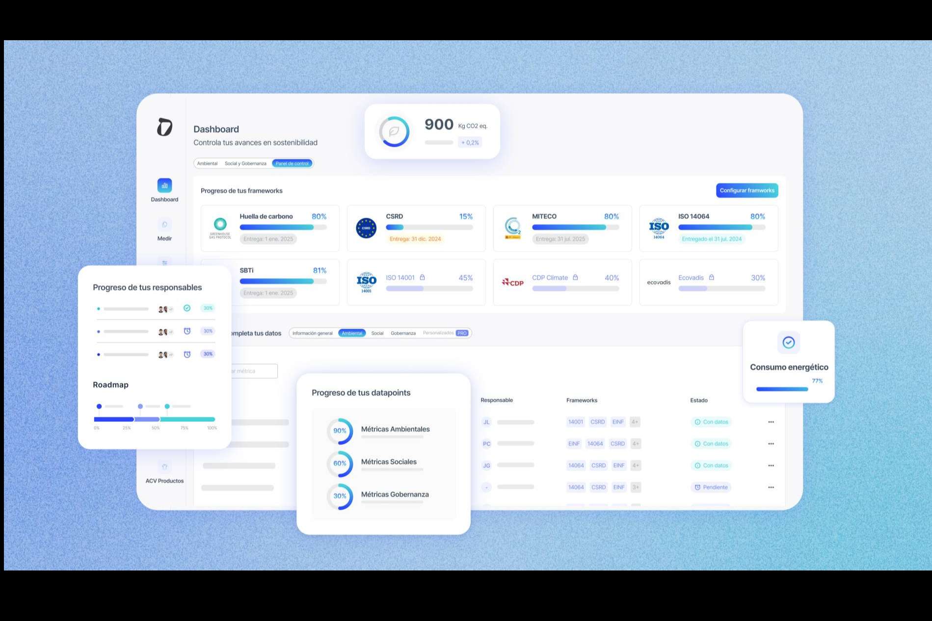 Dcycle transforma la gestión ESG con tecnología guiada y un data lake único